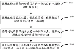 锂离子电池极片柔韧性的检测方法