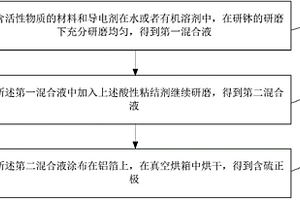 含硫正极的酸性粘结剂、锂硫电池及制备方法