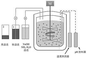 应用核壳结构高镍正极材料的全固态锂电池及其制备方法