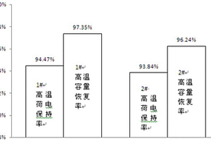 含有锂离子的陶瓷涂覆隔膜及制备方法与应用