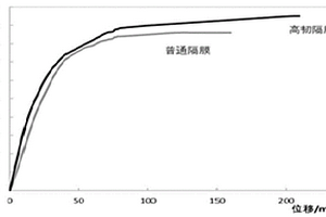 高韧聚烯烃锂离子电池隔膜及其制备方法