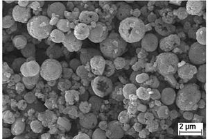 中空球状镍锰酸锂正极材料及其制备方法