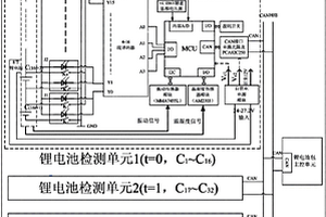 带振动和温湿度检测的锂电池组分布式检测方法