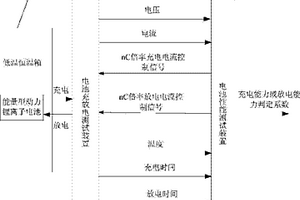 高寒地区能量型动力锂离子电池低温充放电性能检测系统及方法