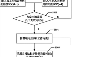 锂电池荷电状态估算方法及电池管理系统和电池系统