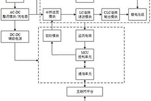 正弦交流的锂电池低温自加热装置及方法