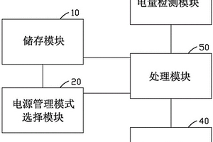 锂电池充电管理系统