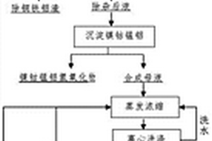 废旧镍钴锰锂离子电池中有价金属的回收方法