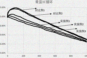 改善磷酸铁锂电池循环爬坡的方法