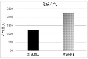 复合型正极片、其制备方法和锂离子电池