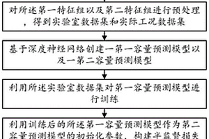 基于半监督迁移学习的锂电池容量预测方法