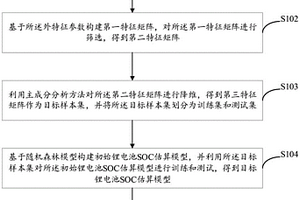 基于PCA-RF模型的锂电池SOC估算方法及装置