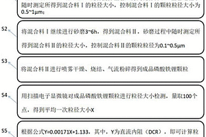 磷酸铁锂电池DCR快速预估方法