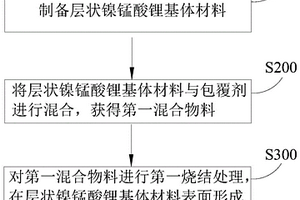 无钴层状正极材料及制备方法、锂离子电池