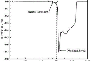 再生锂离子电池正极材料的方法及由此得到的正极材料