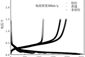 硅基负极及其在锂离子电池中的应用