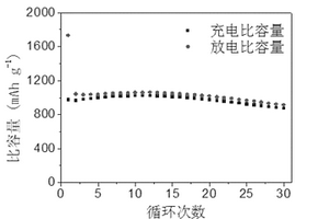 锂离子电池用多孔碳基单块复合材料及制备方法