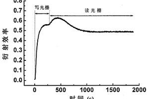 双掺铌酸锂晶体及其制备方法