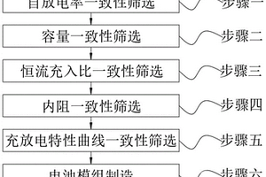 快充固态聚合物锂离子电池的配组筛选方法