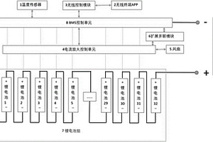 多通道锂电池PACK均衡设备