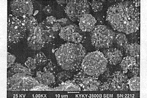 热碳还原法制备锂离子电池用锡碳复合负极材料的方法