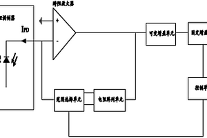 铌酸锂调制器跨阻放大器增益控制装置及方法