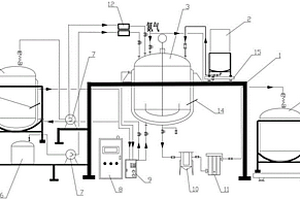 锂离子电池电解液配制系统
