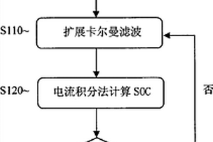 锂电池荷电状态(SOC)估算方法