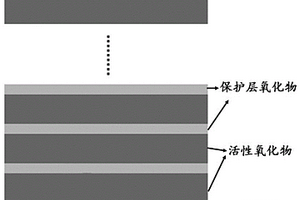 纳米叠层结构锂离子电池负极材料及其制备方法