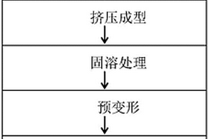 高Mg含量中强高延变形铝锂合金及其热处理方法