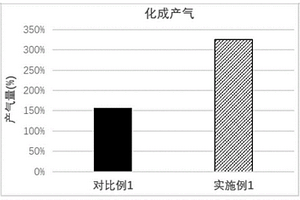 化成方法及化成后的锂离子电池