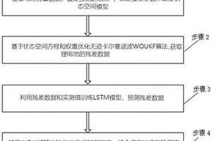 基于WOUKF算法的锂离子电池剩余寿命预测方法