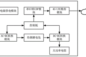 锂电池剩余寿命预测方法及装置