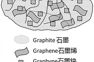 快充石墨负极材料、其制备方法及锂离子电池