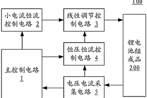 锂电池组成品充放电激活的测试电路