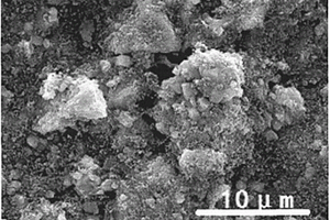 锰酸锂-三元材料复合正极极片的制备方法