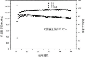 锂离子电池负极用球状活性物质粒子及其制备方法、应用