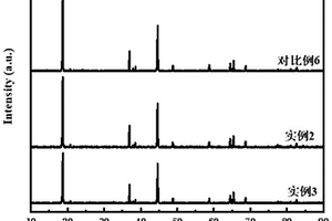 硫酸镍溶液水热处理富锂锰基材料前驱体的改性方法