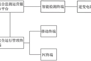 数字化、互联网的锂电池工具用逆变电源