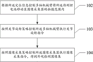 应用多轴机械臂的锂电池外观检测方法