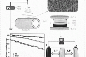 锂离子电池电解质及其制备方法