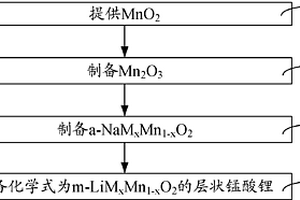 层状锰酸锂及其制备方法