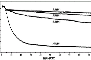 锂离子电池硅基/硅碳复合负极材料用电解液体系