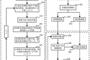 锂离子电池剩余使用寿命预测方法