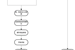 锂离子电池隔膜的制备方法及其制备装置