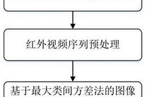 基于红外视频的退役动力锂电池热点自动检测方法