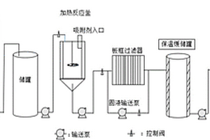 锂电池隔膜用白油的回收系统