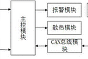 车载锂电池远程管理系统