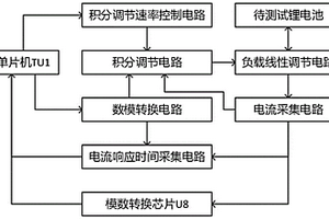 用于锂电池测试的电子负载