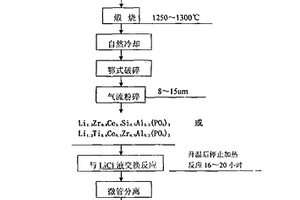 除去电池级无水氯化锂生产中杂质钠的精制剂及制备方法